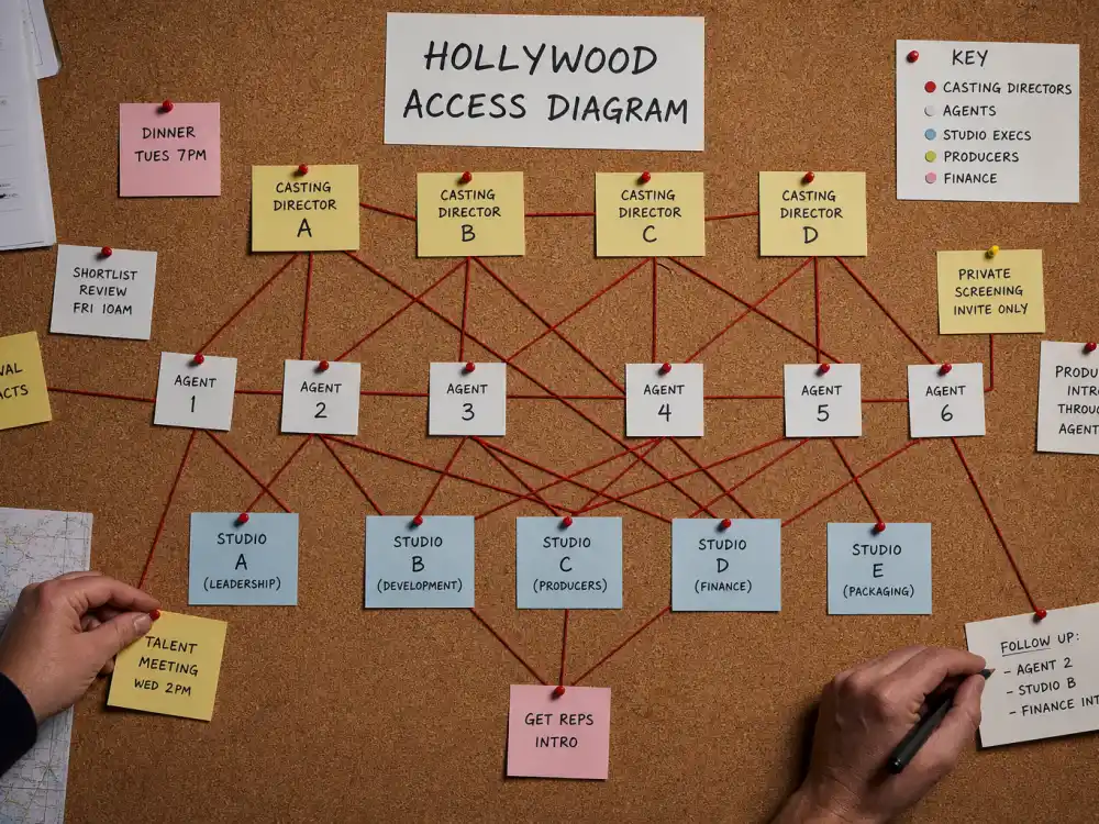 Hollywood access diagram cork board for celebrity kids nepotism debate explained casting agent studio door flowchart editorial without celebrity faces