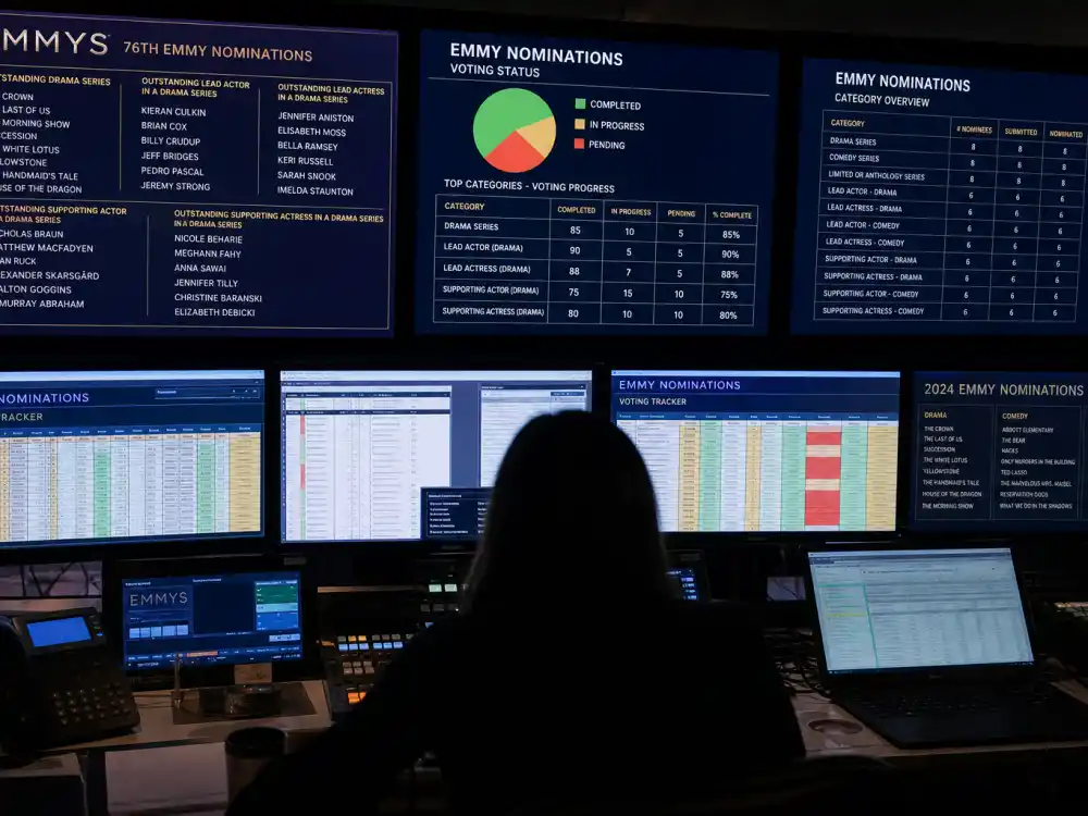 Television control room monitors tracking Emmy nominations predictions 2026 category grids as peer voting opens June 11 through June 22