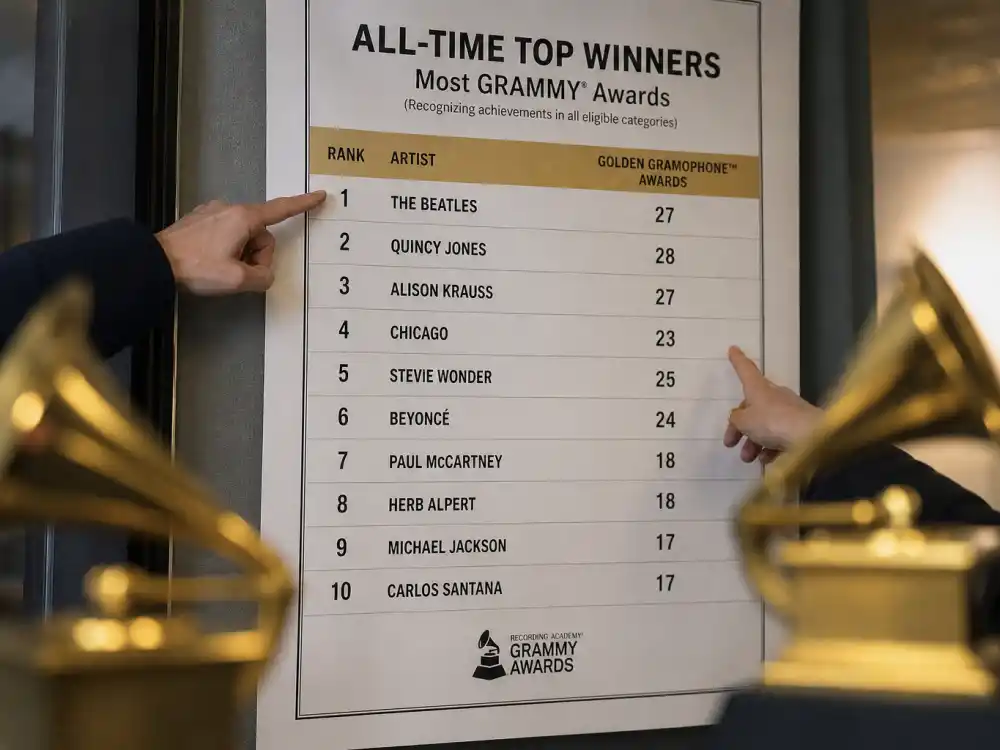 Leaderboard chart tracking the most Grammy awards won by an artist with generic golden trophies blurred in the foreground