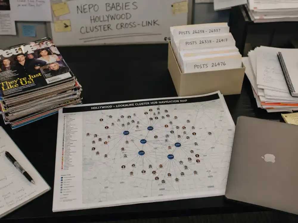 Lookalike cluster hub navigation desk with People magazine stack for nepo babies Hollywood 2026 complete guide cross-link map posts 26258 through 26476